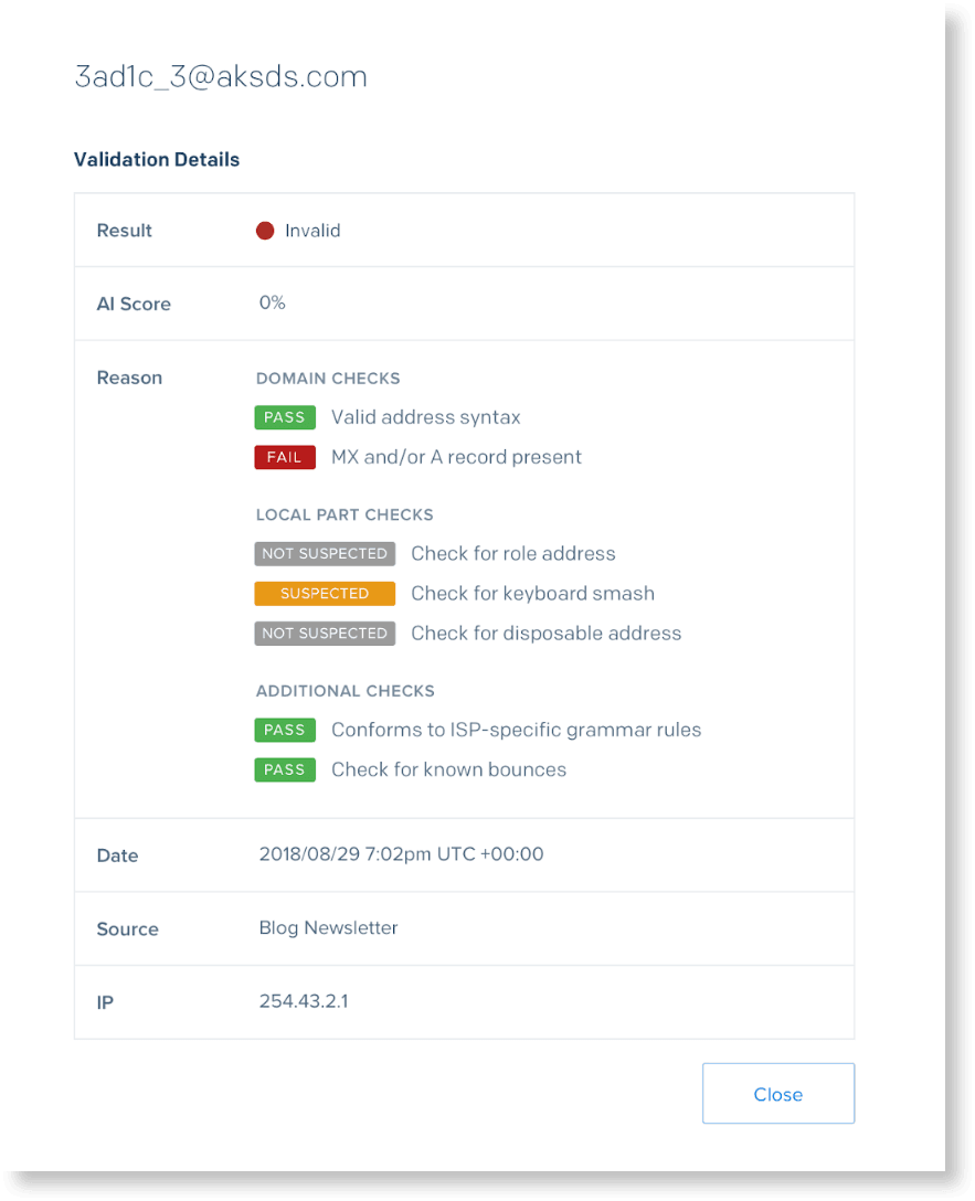 Email validation shows result as invalid with AI score 0%. Domain and additional checks pass; MX record fails.