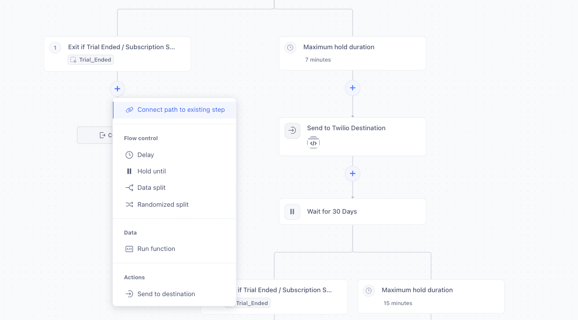 Journey canvas with dropdown showing options like Delay, Hold until, Data split, and Connect path to existing step.