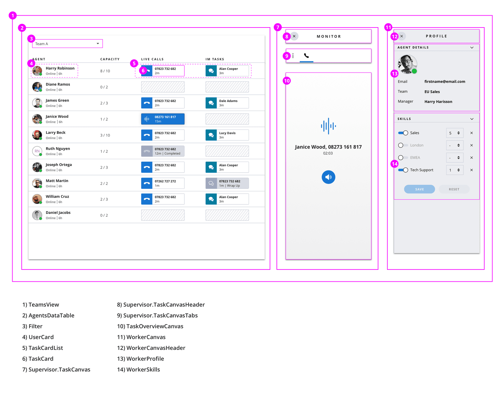 Supervisor UI showing team view, agent tasks, and profile details with call monitoring.