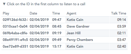 Table showing call IDs, dates, times, agents, and talk times for listening to calls.