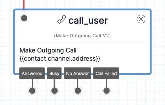 Rectangular 'call_user' widget: 'Make Outgoing Call widget v2' below. Uses contact.channel.address. Handlers: Answered etc.