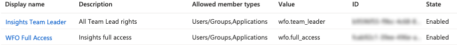Azure roles table with Insights Team Leader and WFO Full Access, both enabled.