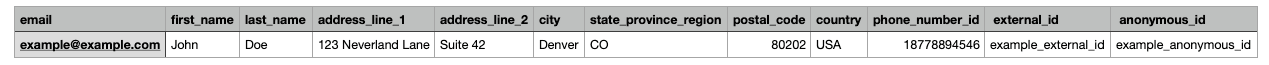 Example of a CSV with proper formatting.