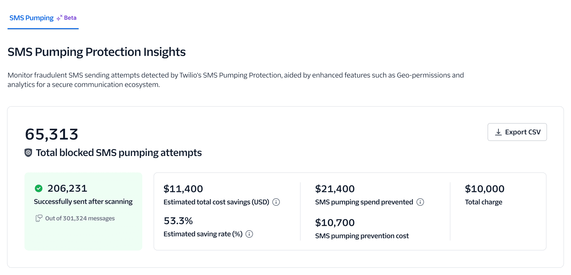 Monitor SMS Pumping Protection cost savings.