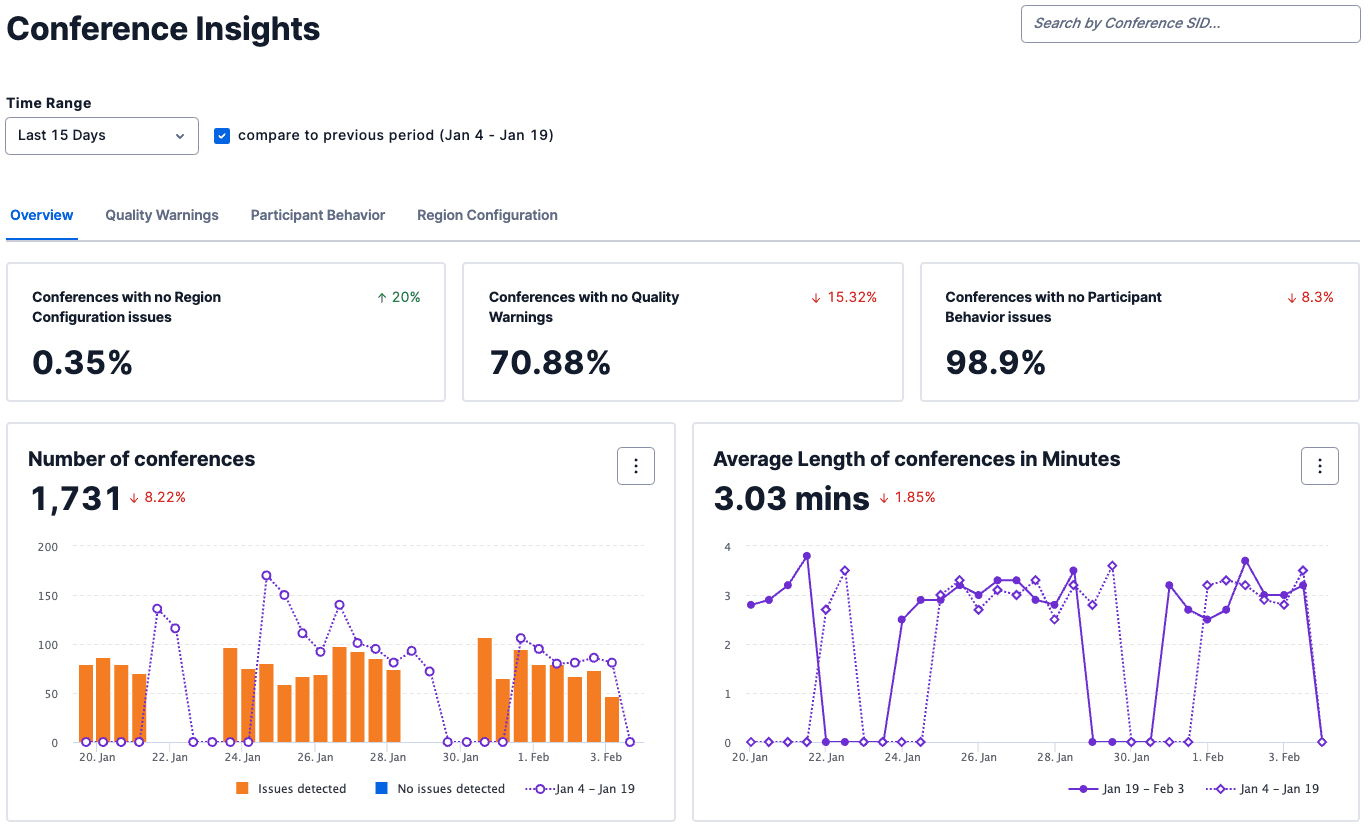 Conference Insights dashboard showing metrics on configuration, quality, and participant behavior issues.