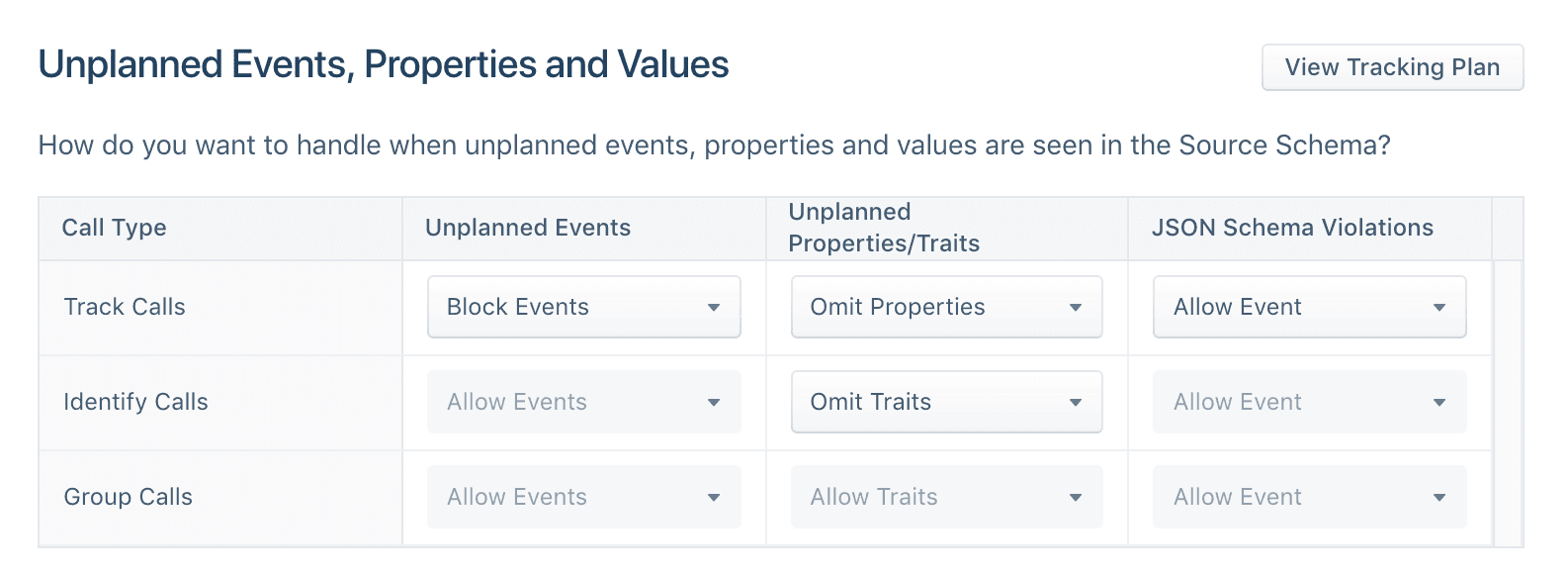 Table showing call types with options for unplanned events, properties, and JSON schema violations.