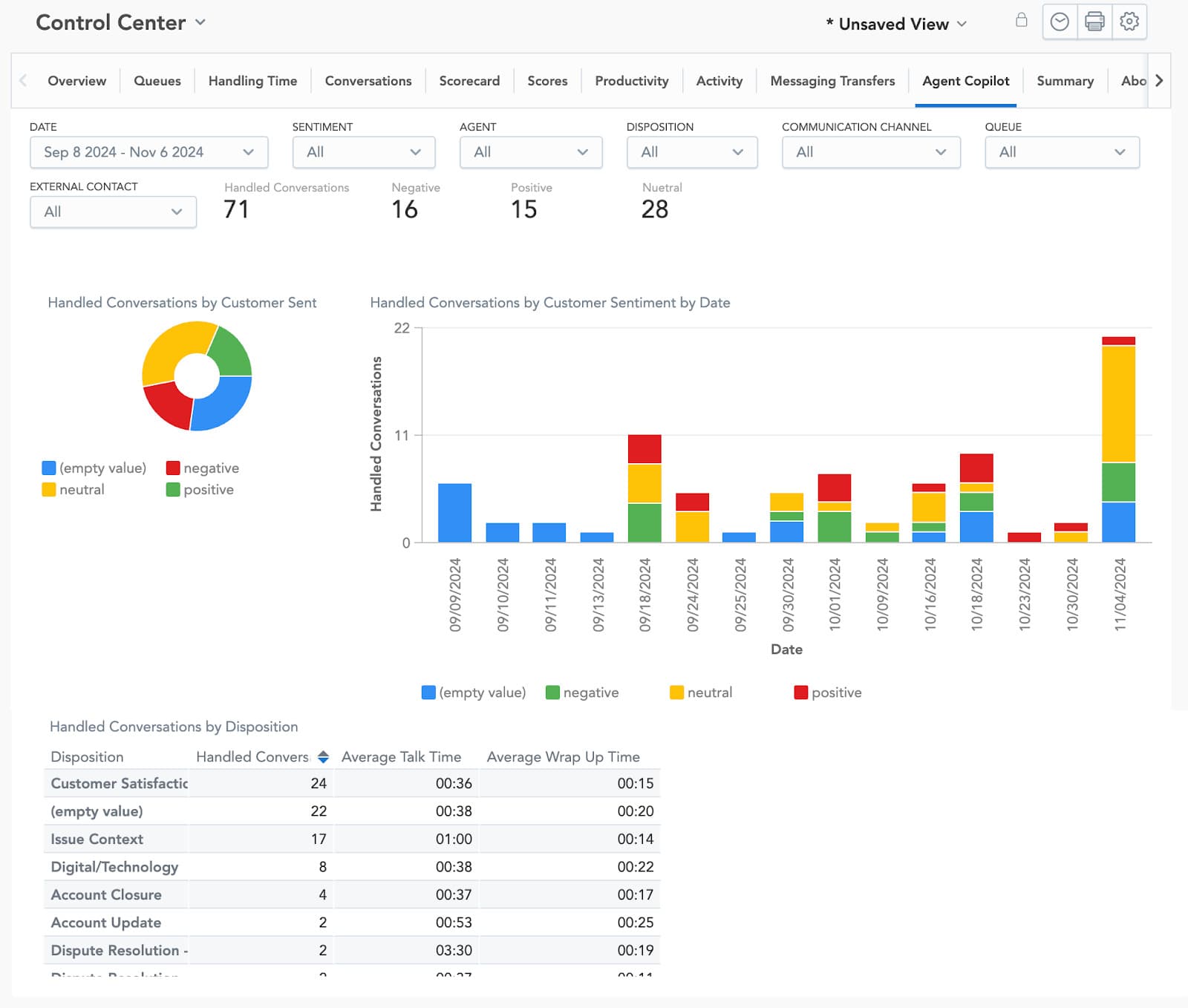 Agent Copilot dashboard.