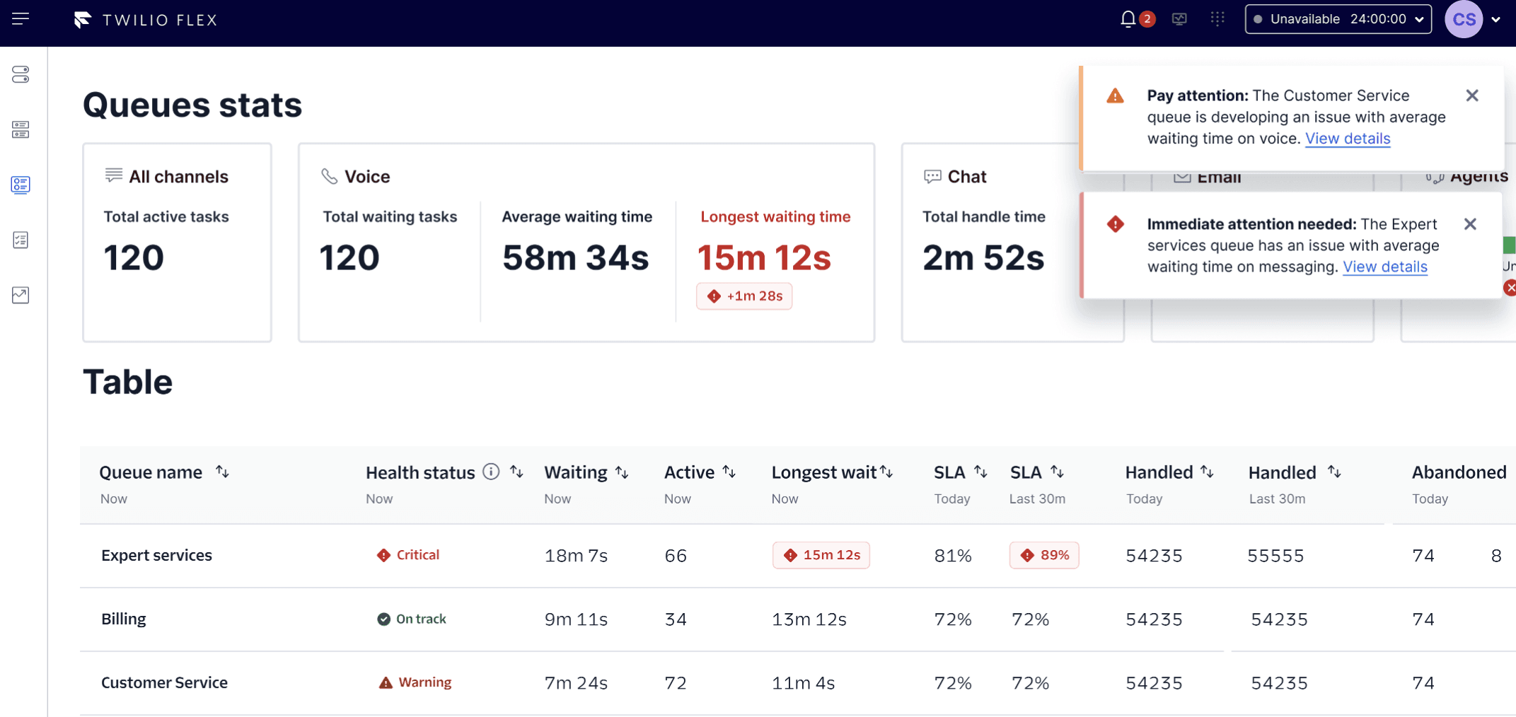 Queues stats page showing alerts for customer service and expert services with waiting times and health status.