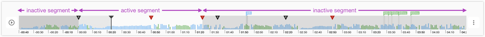 Timeline showing inactive and active segments with colored markers and timestamps.