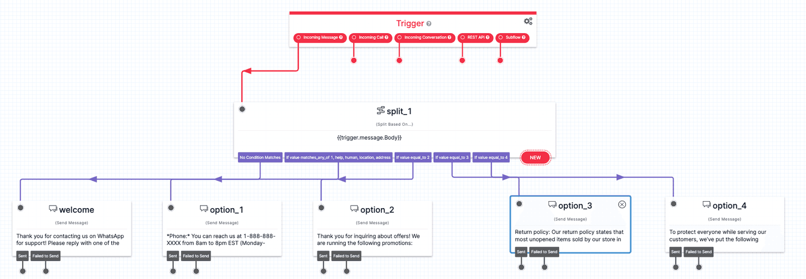 Twilio Studio Tutorial WhatsApp Customer Support Full Menu Selection Flow.