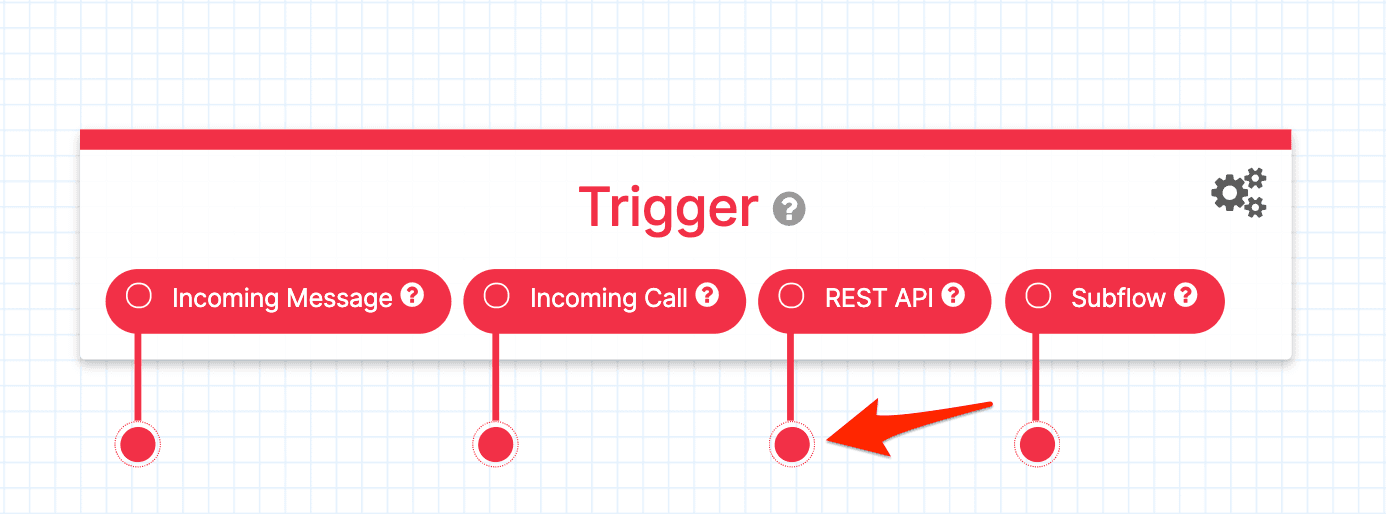 Trigger widget with options for Incoming Message, Incoming Call, REST API, and Subflow.