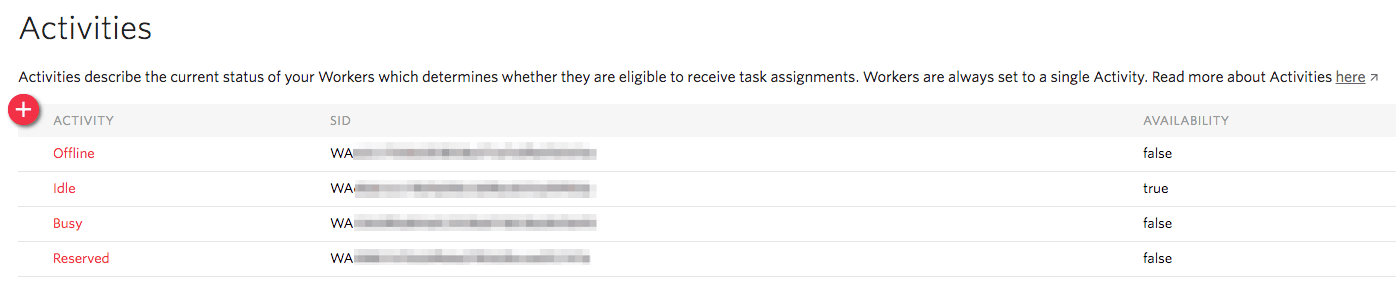 Table showing worker activities: Offline, Idle, Busy, Reserved with availability status.