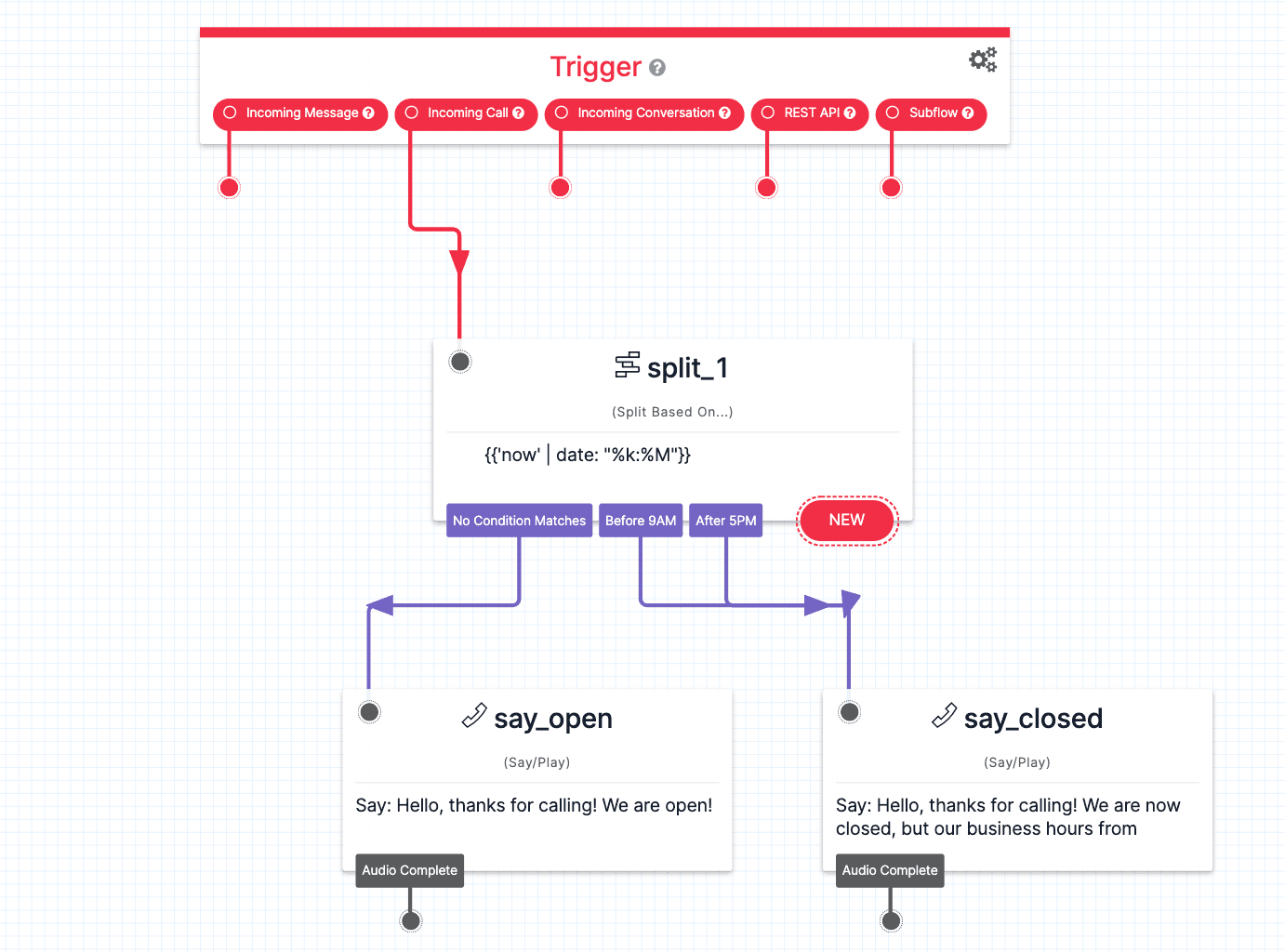 Twilio Studio flow with triggers for messages, calls, and conditions for open or closed responses.