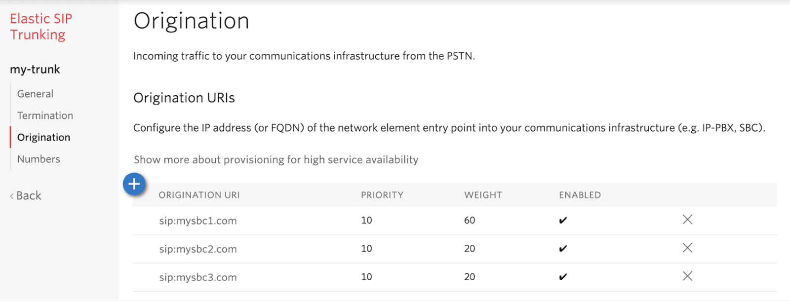 Origination URIs table with priority, weight, and enabled status for SIP addresses.