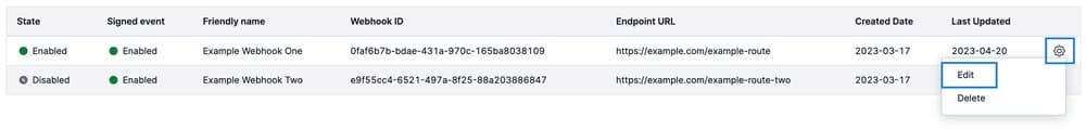 Table showing two webhooks with options to edit or delete, highlighting the edit option for the first webhook.