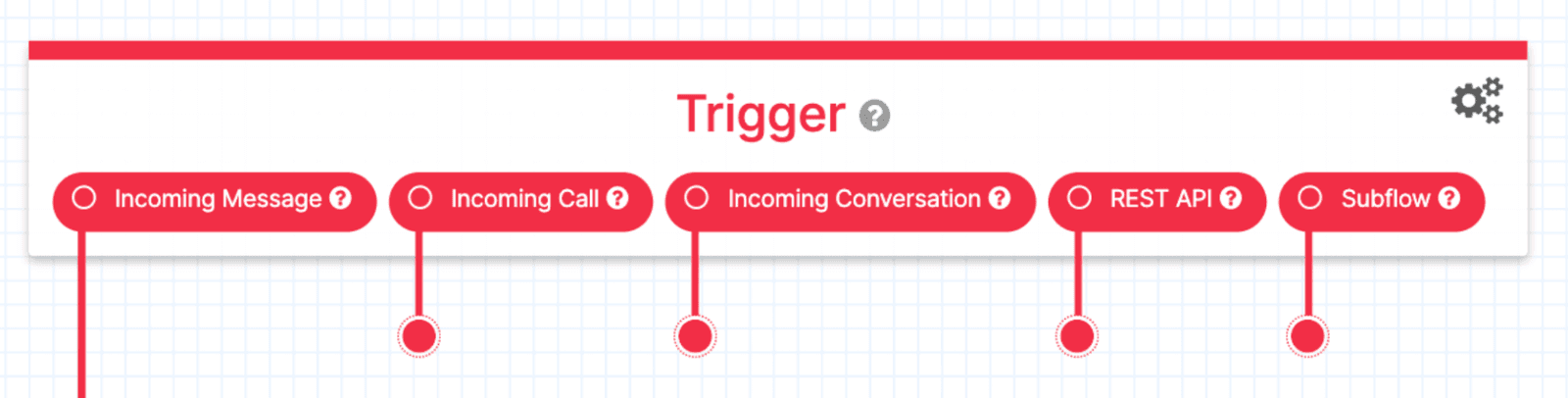 Trigger options for incoming message, call, conversation, REST API, and subflow in Twilio Studio.