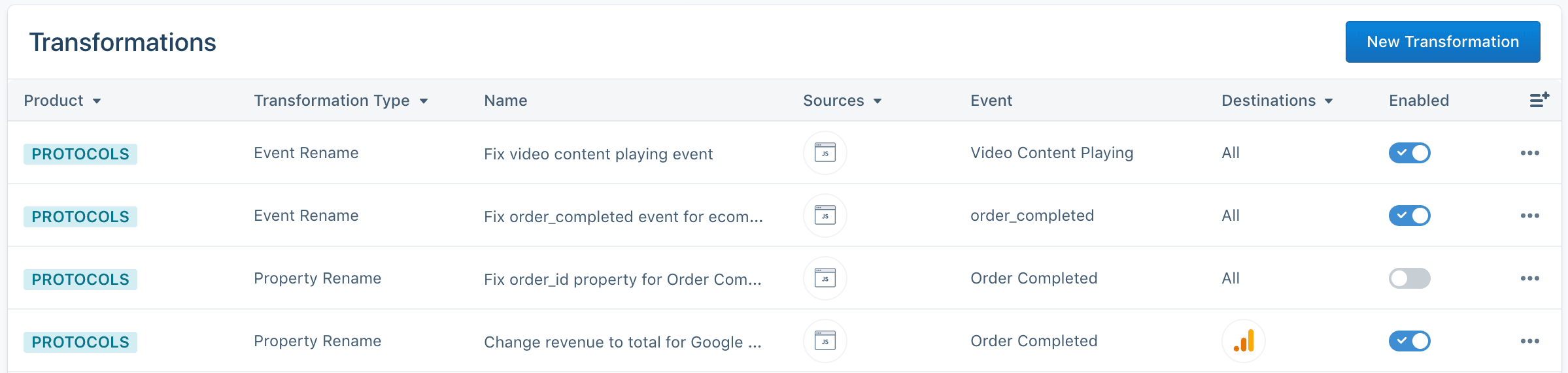List of transformations with types, names, sources, events, and enabled status.