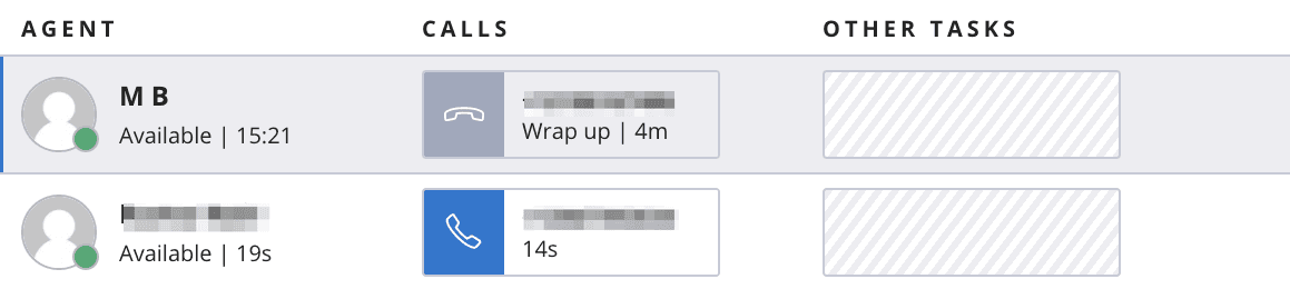 Agent status showing availability and call duration.