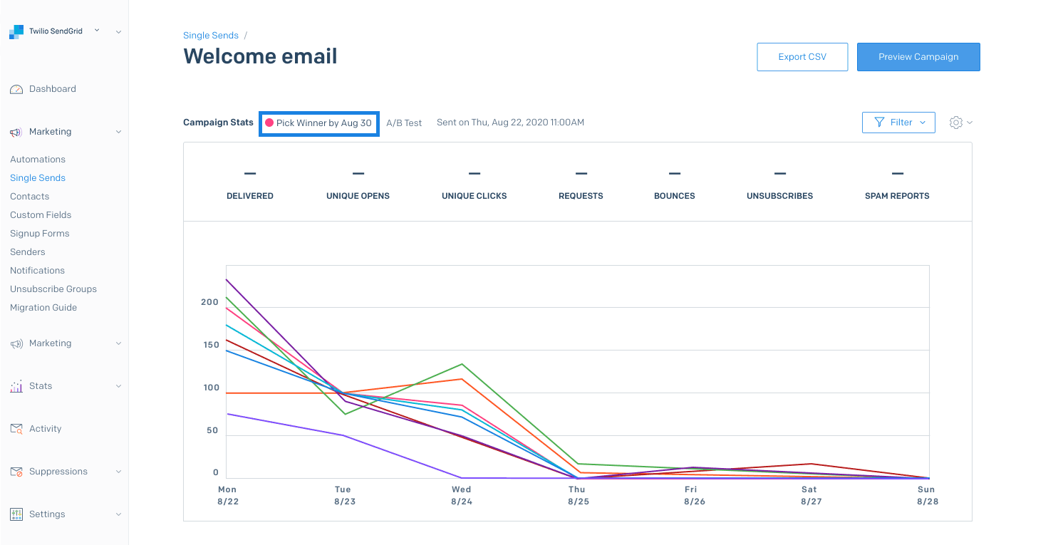 Email campaign stats with 'Pick Winner by Aug 30' highlighted and line graph showing metrics over a week.