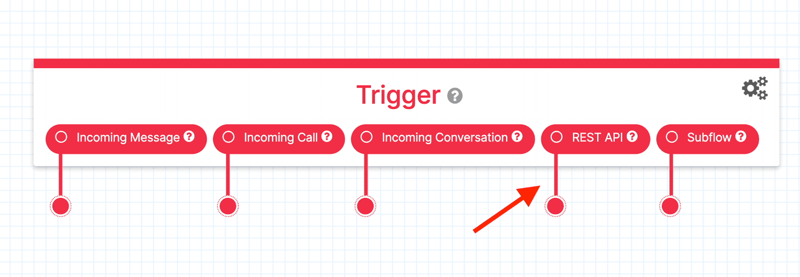 Twilio Studio Tutorial Appointment Reminders arrow pointing to REST API trigger within the Trigger (Start) widget.