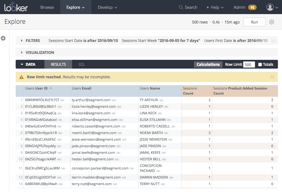 Looker dashboard with user data, session count, and product session count.