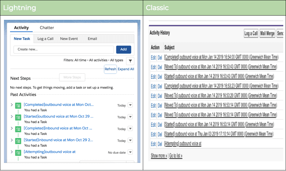 Comparison of Salesforce Lightning and Classic interfaces showing activity logging features.