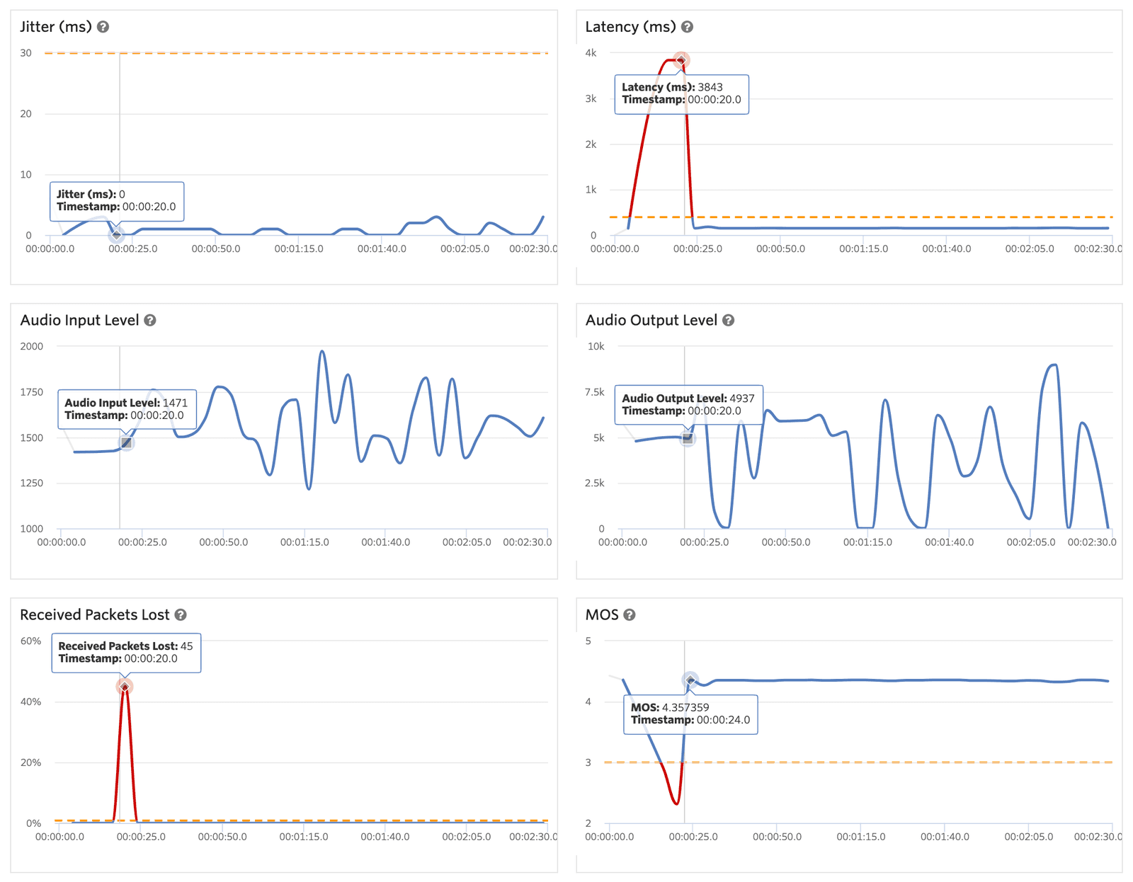 SDK Metrics.