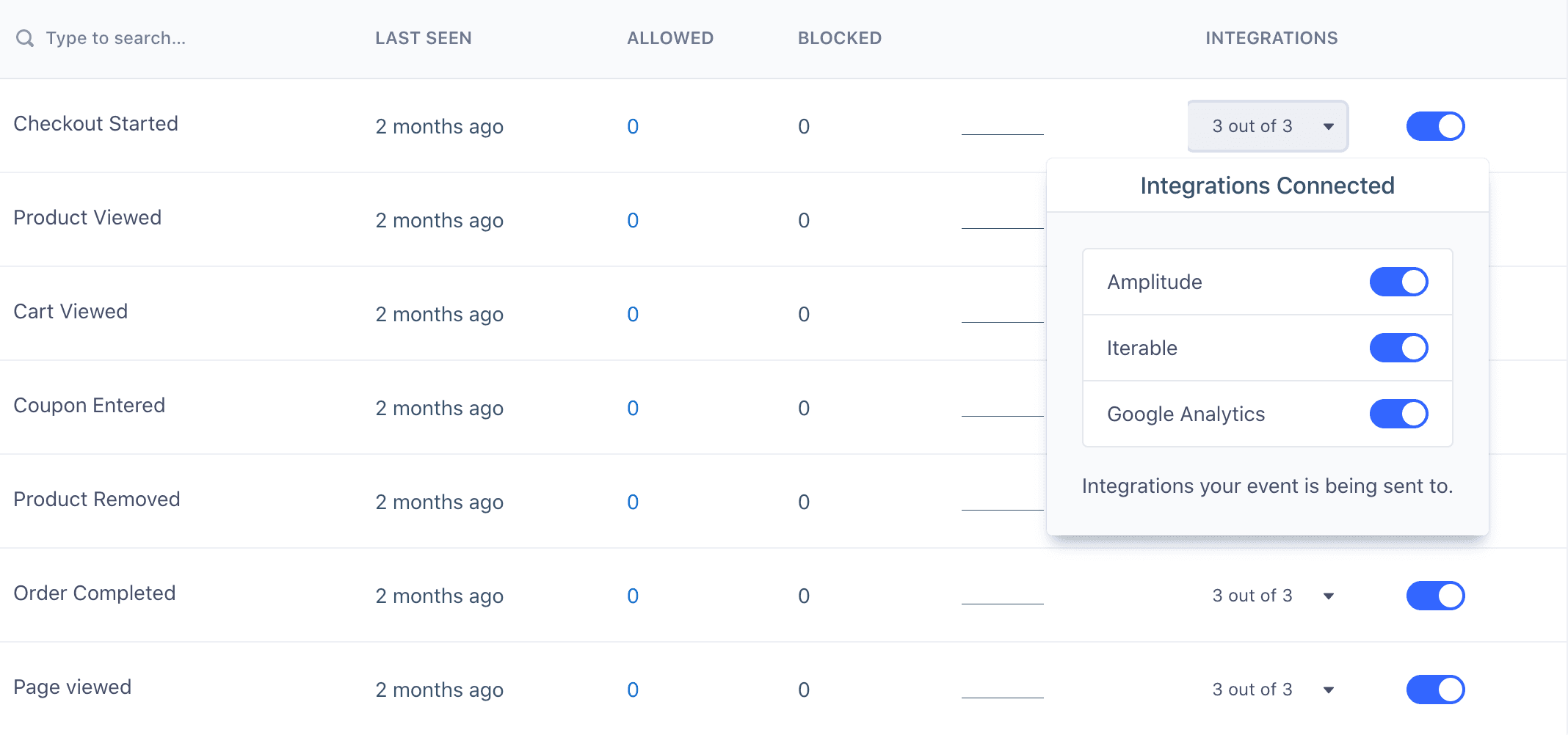 Integrations popup shows Amplitude, Iterable, and Google Analytics connected to events.