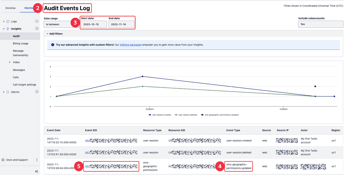 Audit Events Log showing event types over time with date range from 2023-10-15 to 2023-11-14.