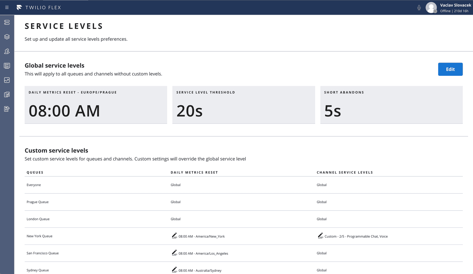 Twilio Flex service levels showing global settings and custom queue configurations with reset times.