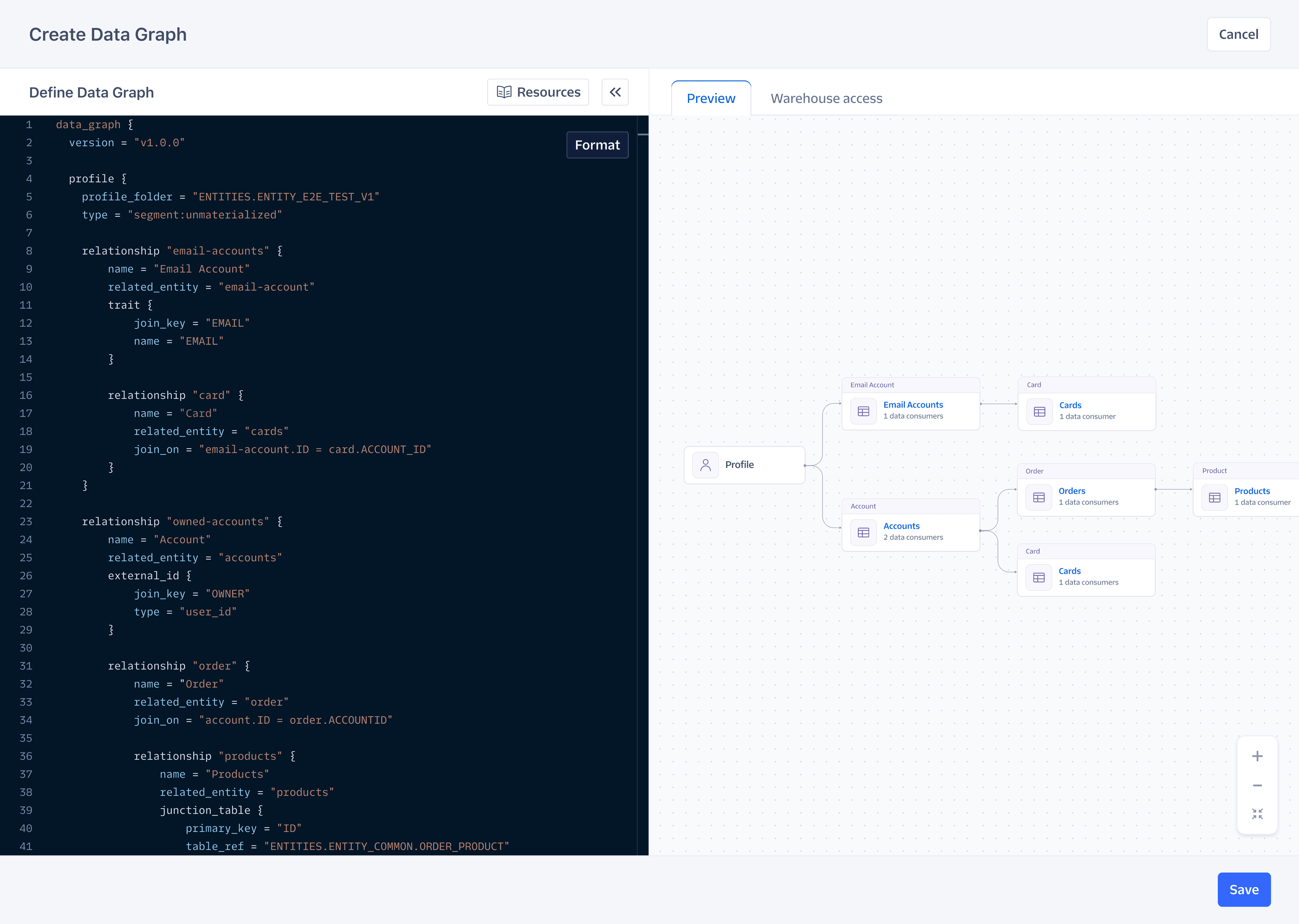 Data graph showing relationships between profiles, email accounts, cards, orders, and products.