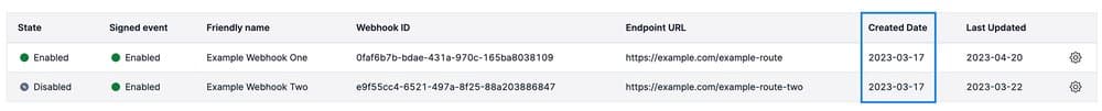 Table showing webhook details with created dates of 2023-03-17.