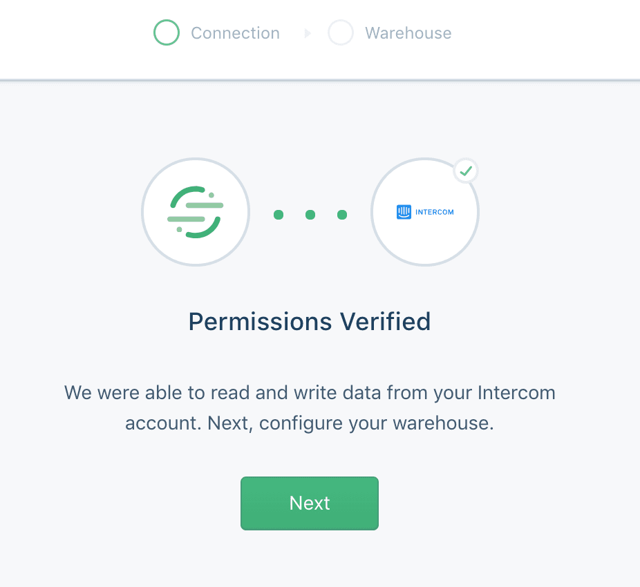 The Permissions Verified screen in the Intercom setup flow.