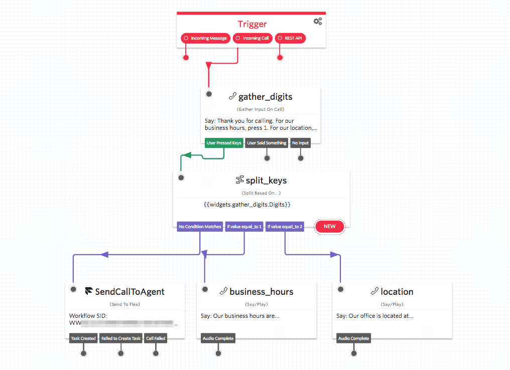 IVR Studio Flow: Incoming call triggers prompt for 1, 2, or 3. Selecting 1 executes Send to Flex, forwarding the call.