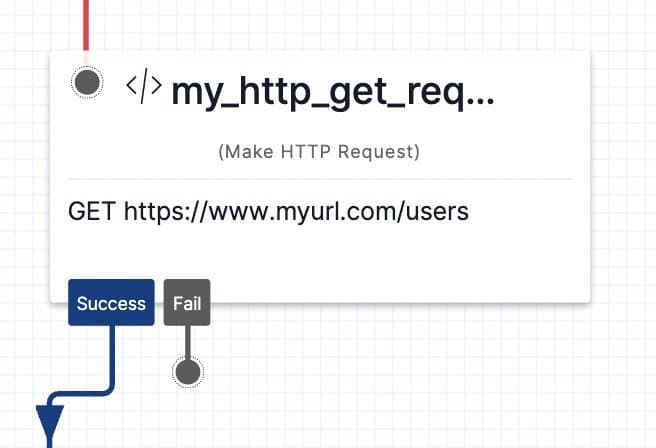 HTTP Request widget: 'my_http_get_req' GETs from https://www.example.com/users. Success continues; Fail stops.